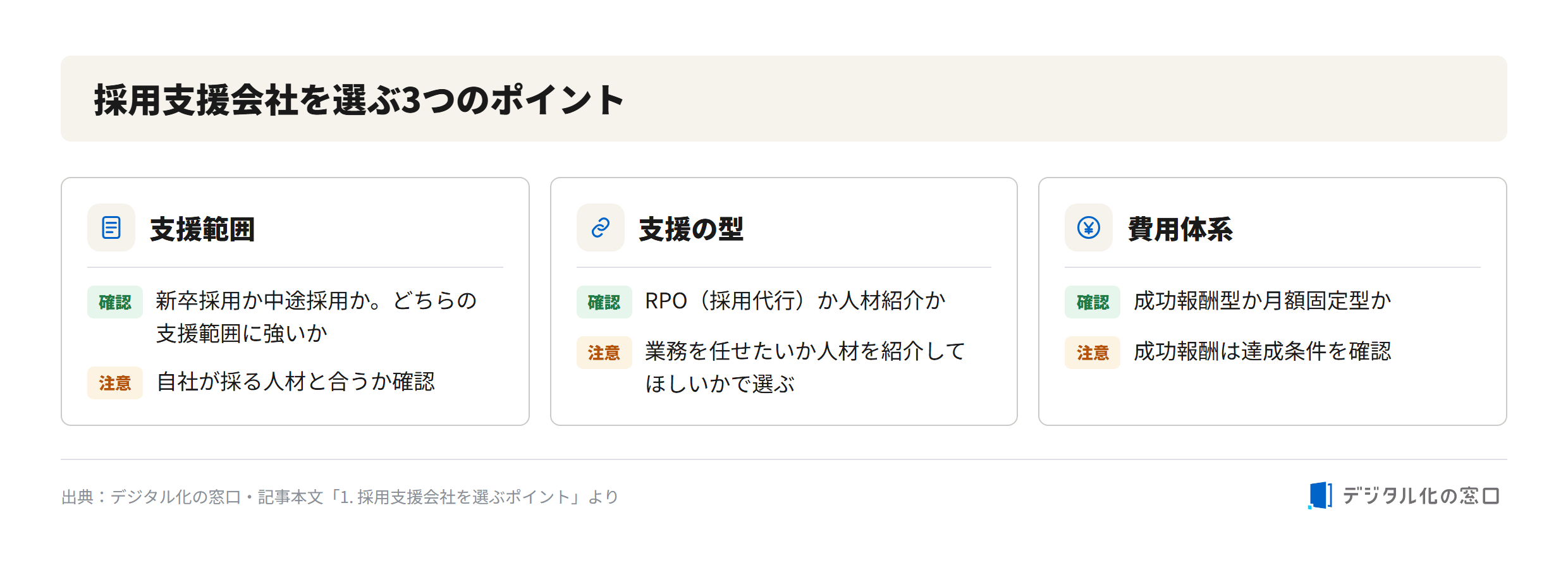 Three key points for choosing a recruitment support company in Osaka Three points to choose a recruitment support company: support scope (new graduate vs mid-career), support type (RPO vs staffing agency), and fee structure (success-based vs monthly fixed)