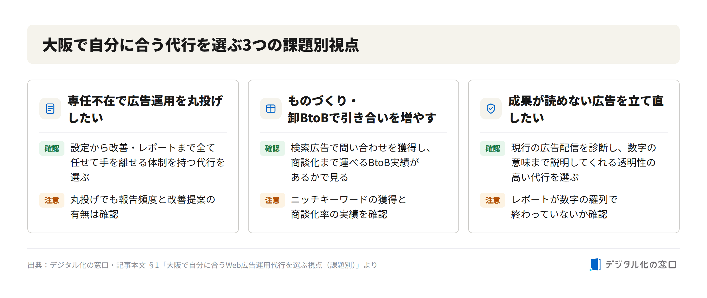 3 criteria for selecting a web ad agency in Osaka 3 challenge-based criteria for selecting a web ad agency in Osaka: outsourcing without in-house staff, BtoB lead generation for manufacturing and wholesale, and rebuilding campaigns with unclear results