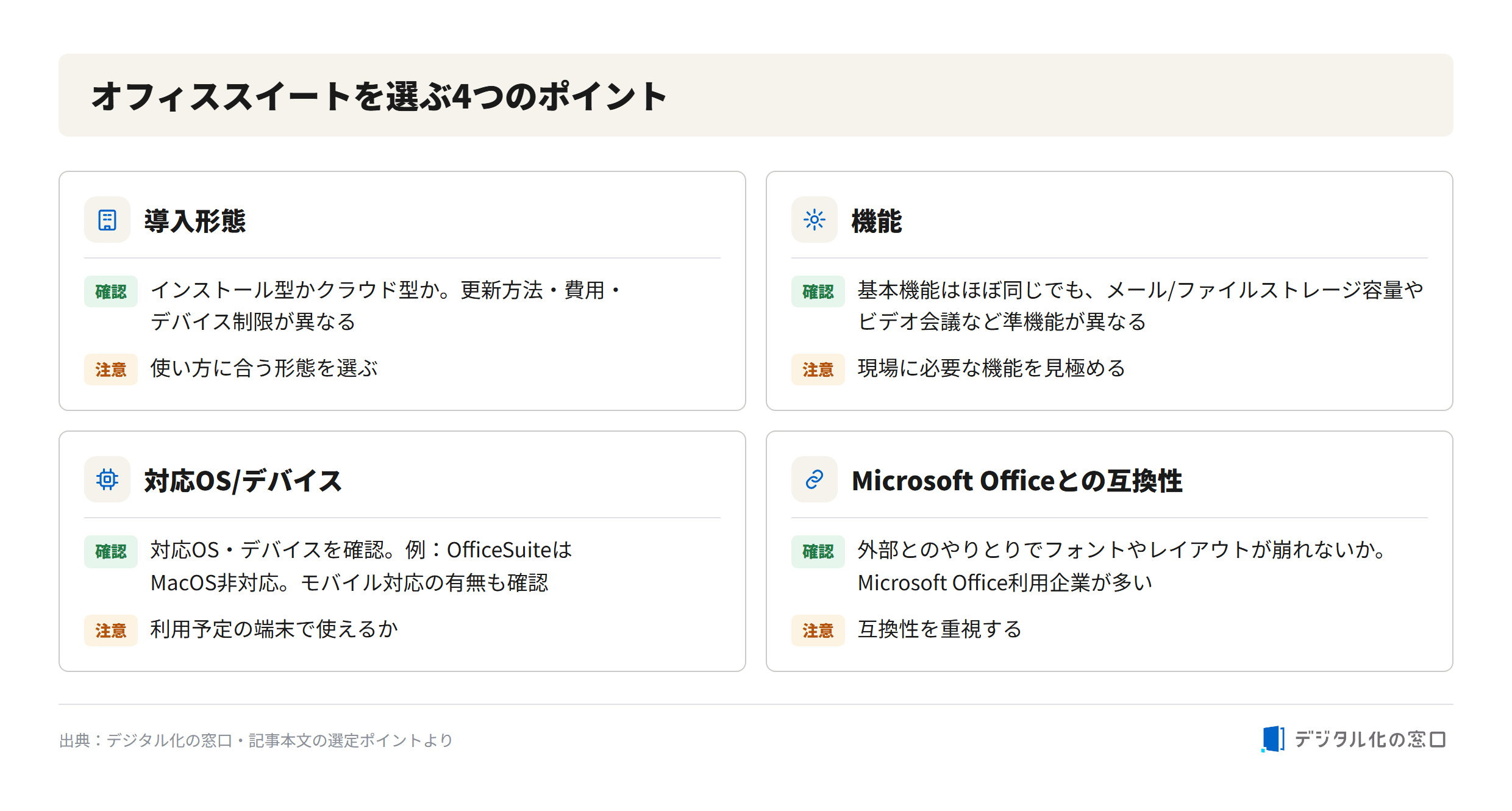 Four points for choosing an office suite Four criteria for choosing an office suite: deployment type, features, supported OS/devices, and Microsoft Office compatibility