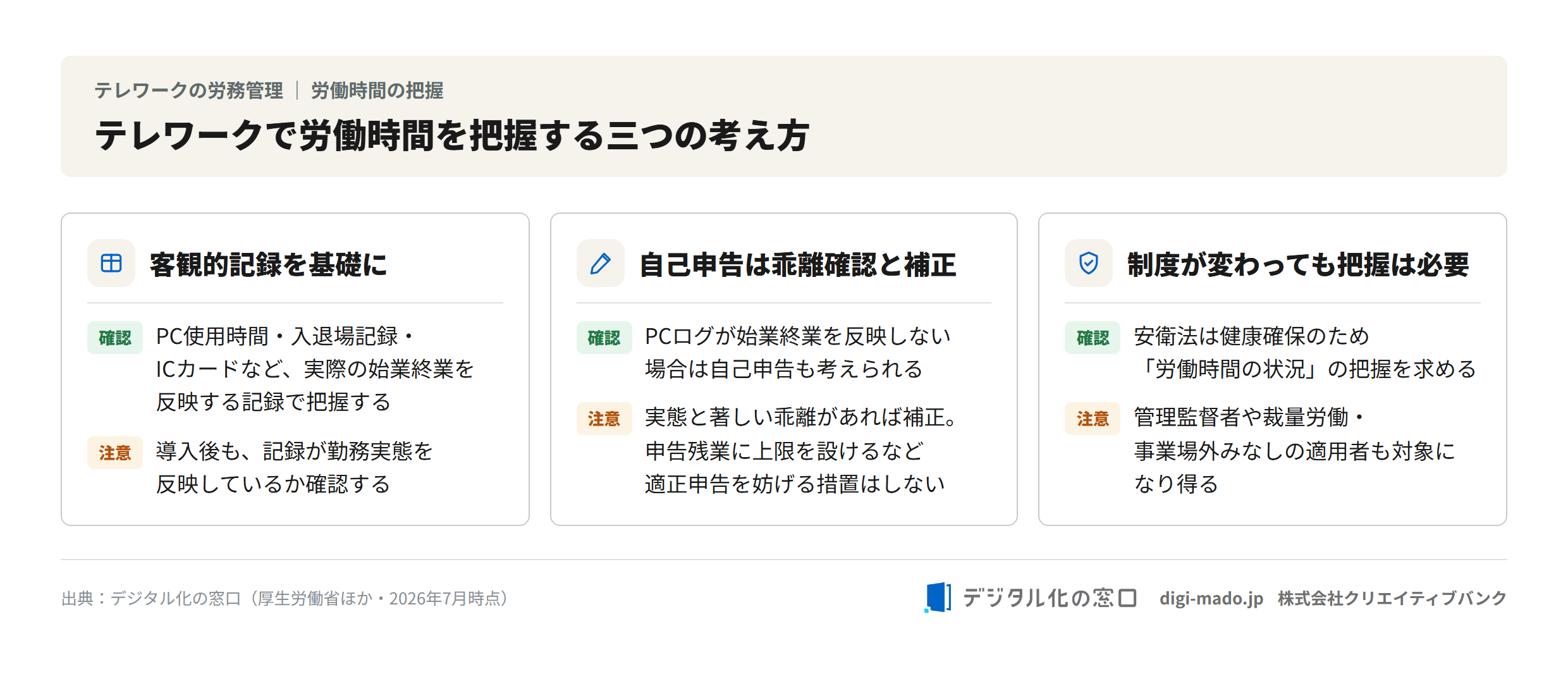 テレワークで労働時間を把握する三つの考え方（客観的記録を基礎に・自己申告は乖離確認と補正・制度が変わっても把握は必要）