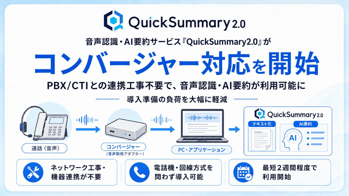 QuickSummary2.0が専用アダプタ接続に対応、オンプレPBX環境の導入負荷を軽減