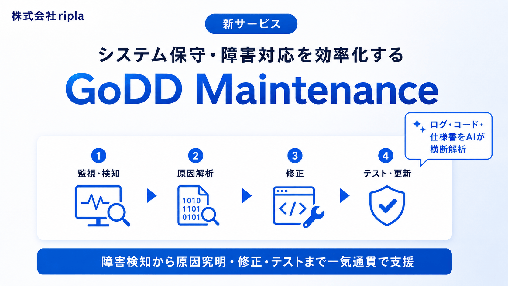 GoDD Maintenance、仕様とログを横断する障害対応支援