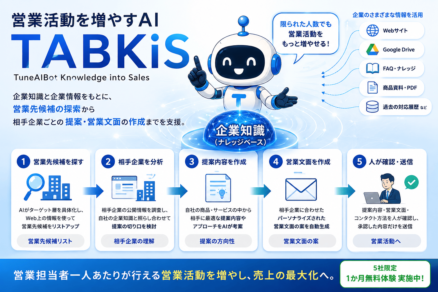 TuneAIBotが営業支援AI機能「TABKiS」をβ版公開、営業先探索から文面作成まで