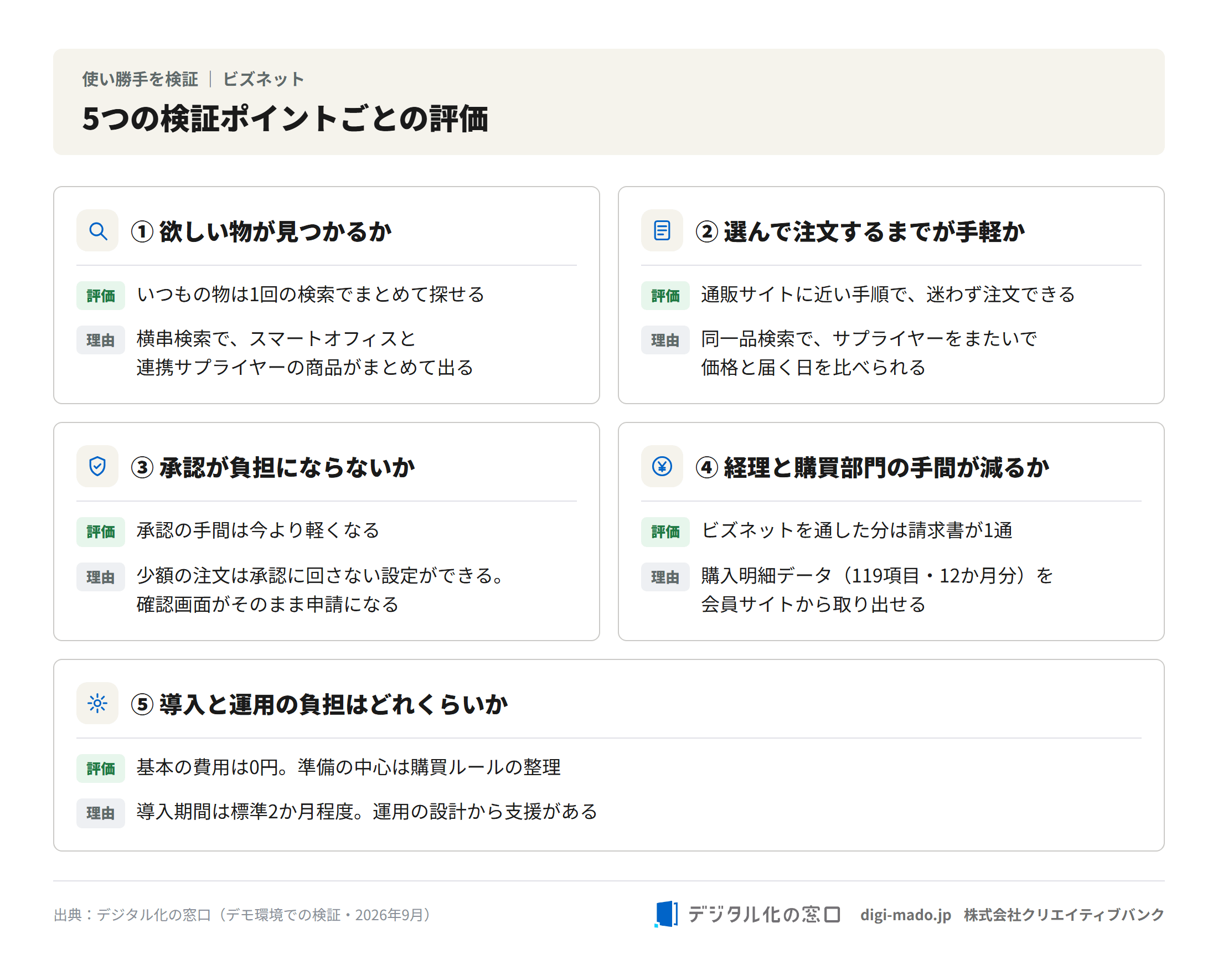 5つの検証ポイントごとの評価