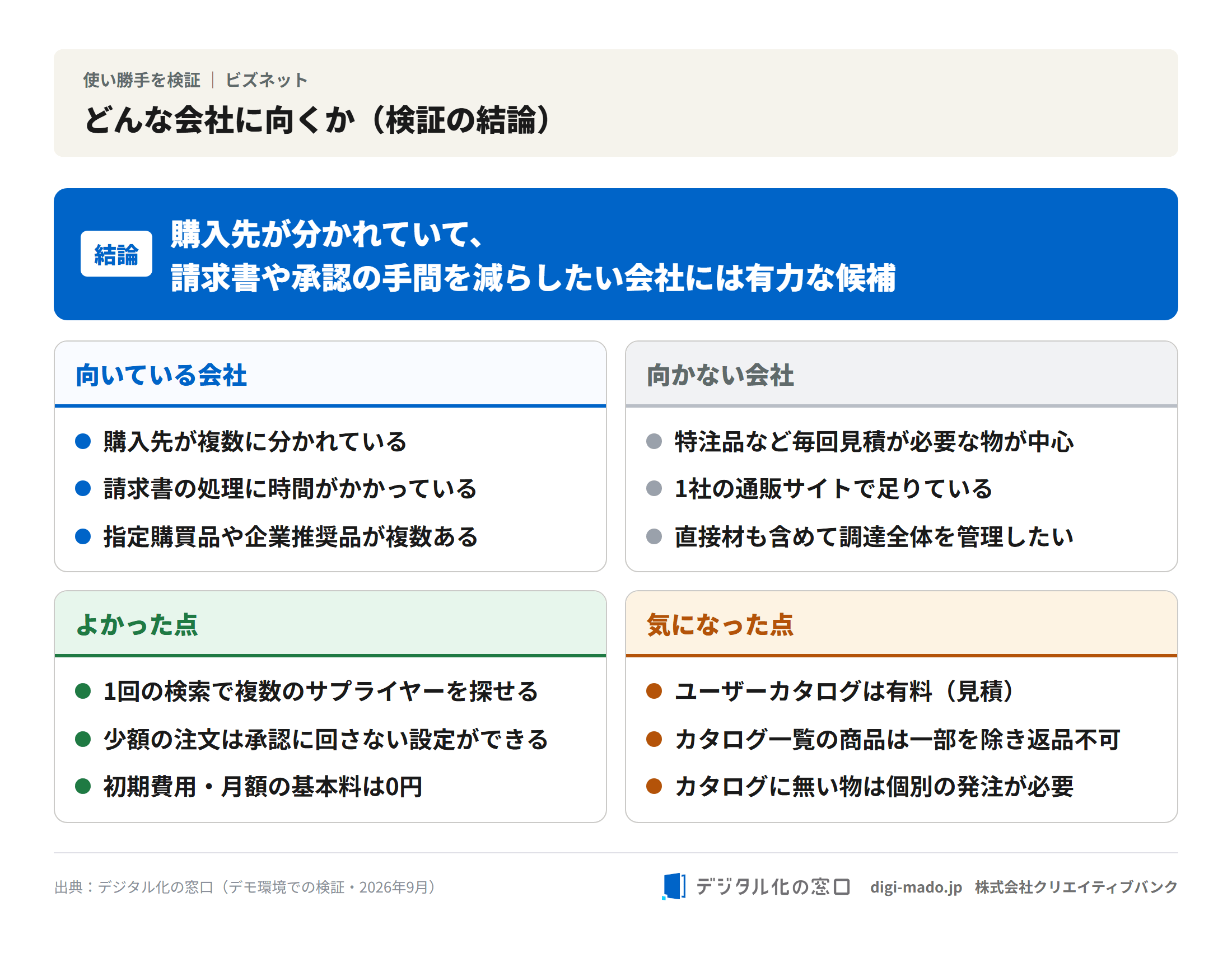 検証の結論。向いている会社・向かない会社と、よかった点・気になった点
