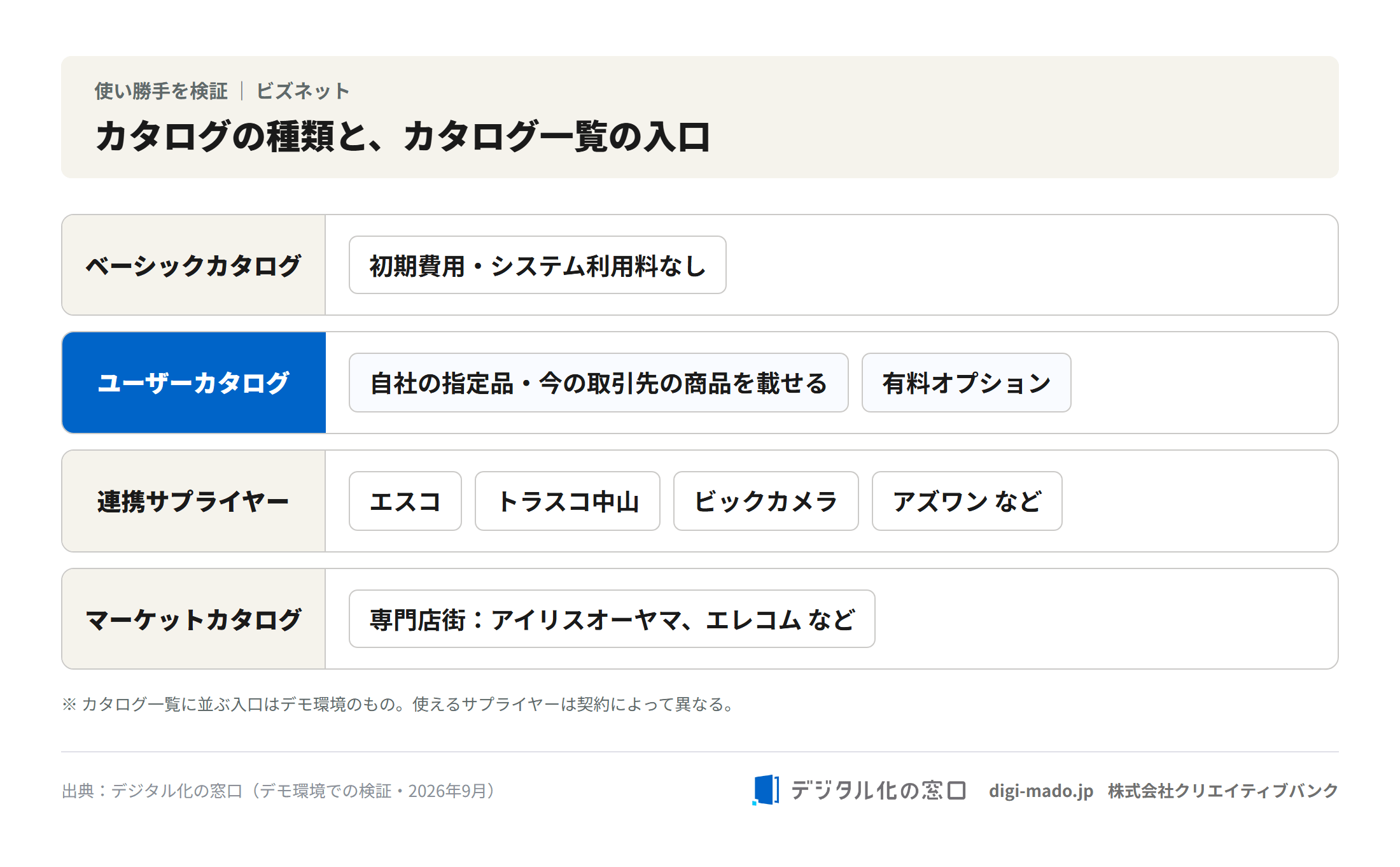 カタログの種類と、カタログ一覧の入口