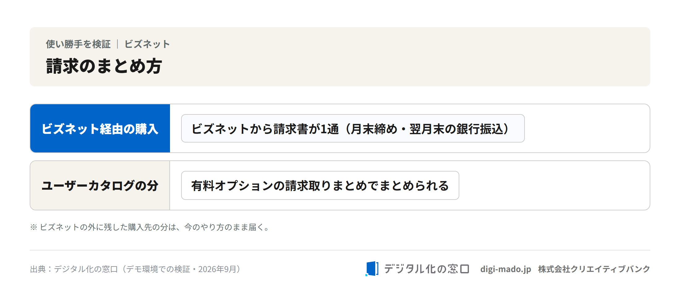 請求のまとめ方