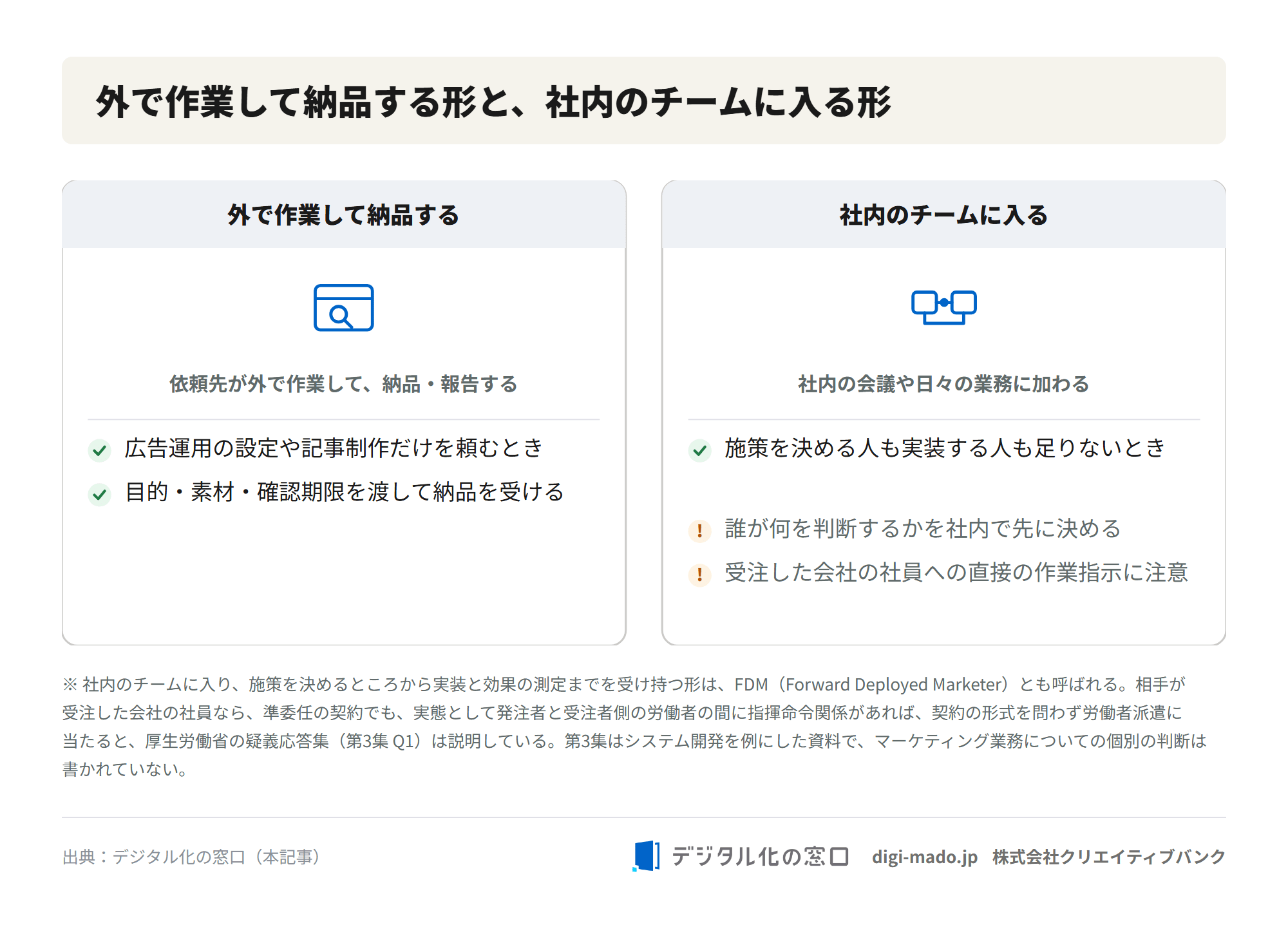 依頼先が外で作業して納品する形と、社内のチームに入って一緒に動く形を、向く場面と注意することで比べた図
