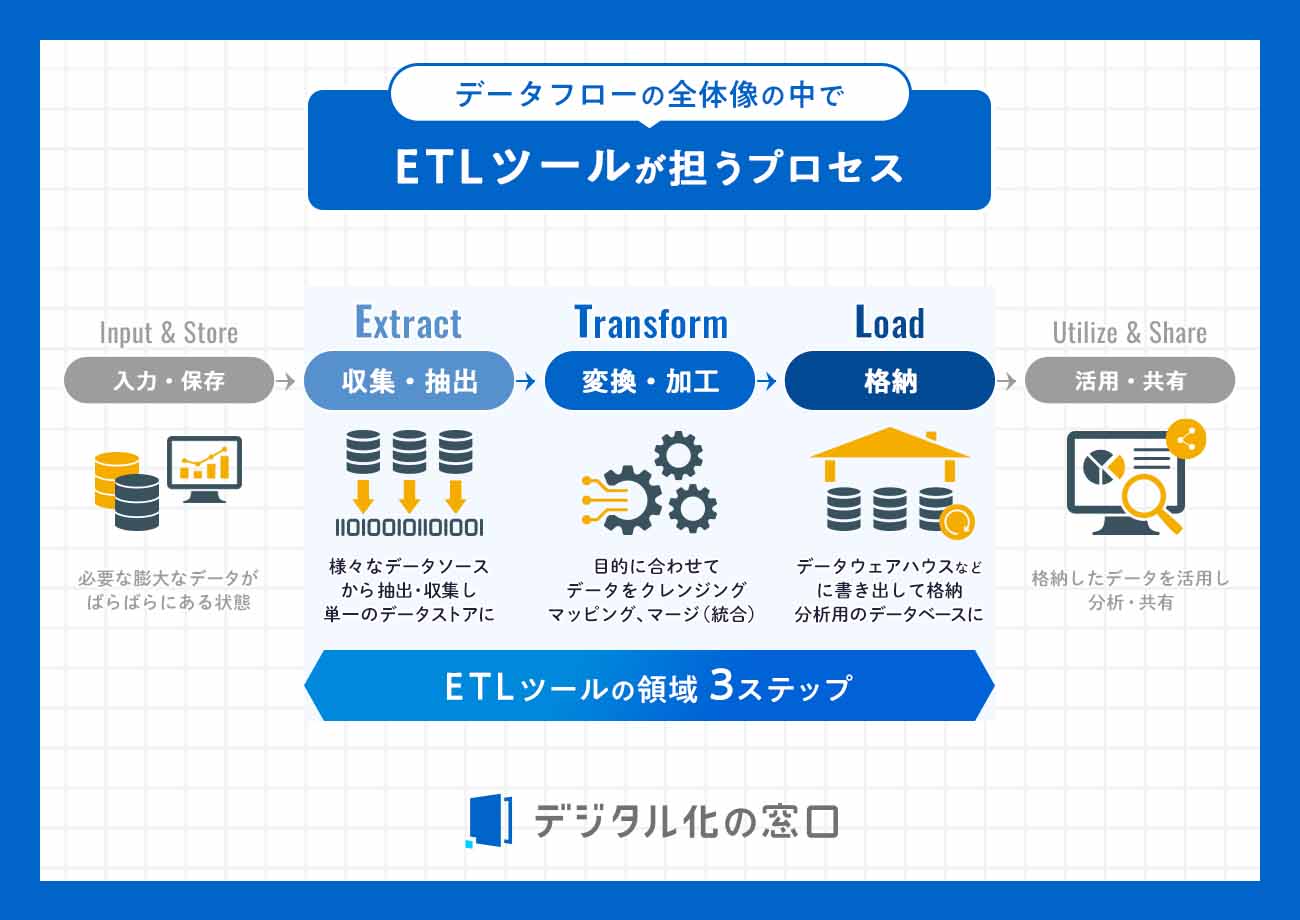 45286_ETL-Process 45286_ETL-Process