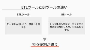 ETLツールはデータを抽出したり変換したりするツールで、BIツールはETLで集められたデータをグラフなどに可視化したり、分析したりするツール。ETLツールとBIツールは担う役割が違う。