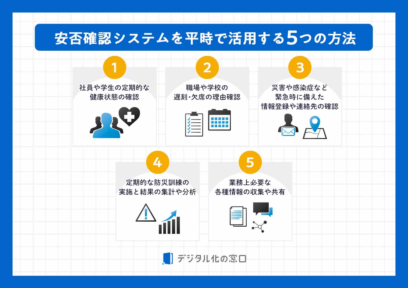 安否確認システムを平時で活用する5つの方法