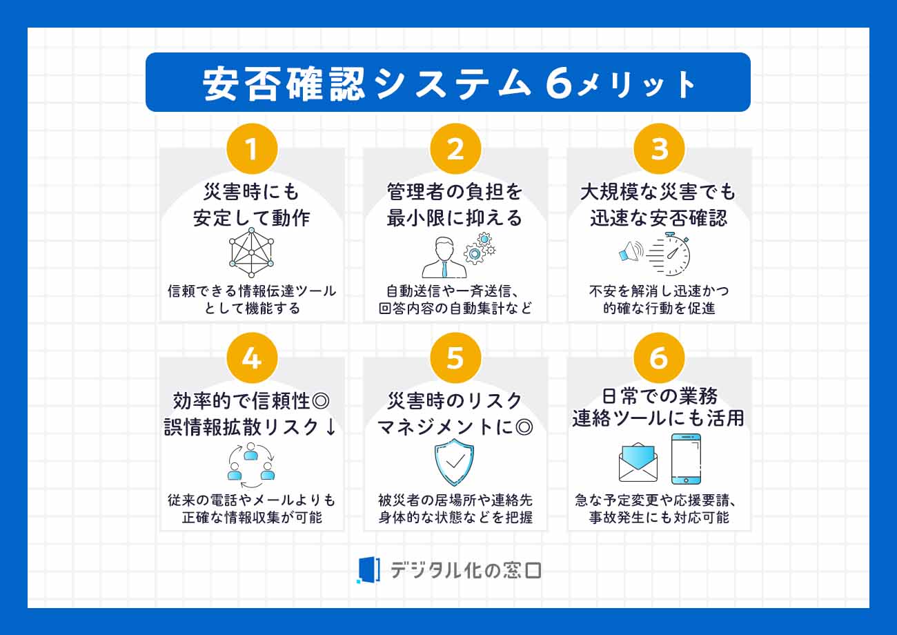安否確認システム 6メリット