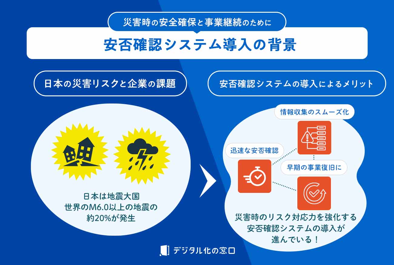 災害時の安全確保と事業継続のために 安否確認システム導入の背景