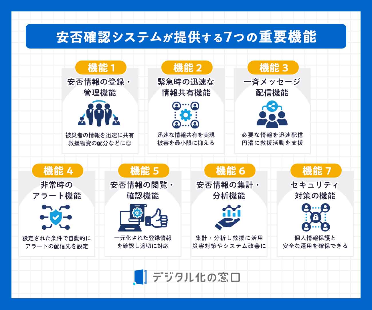 安否確認システムが提供する7つの重要機能。