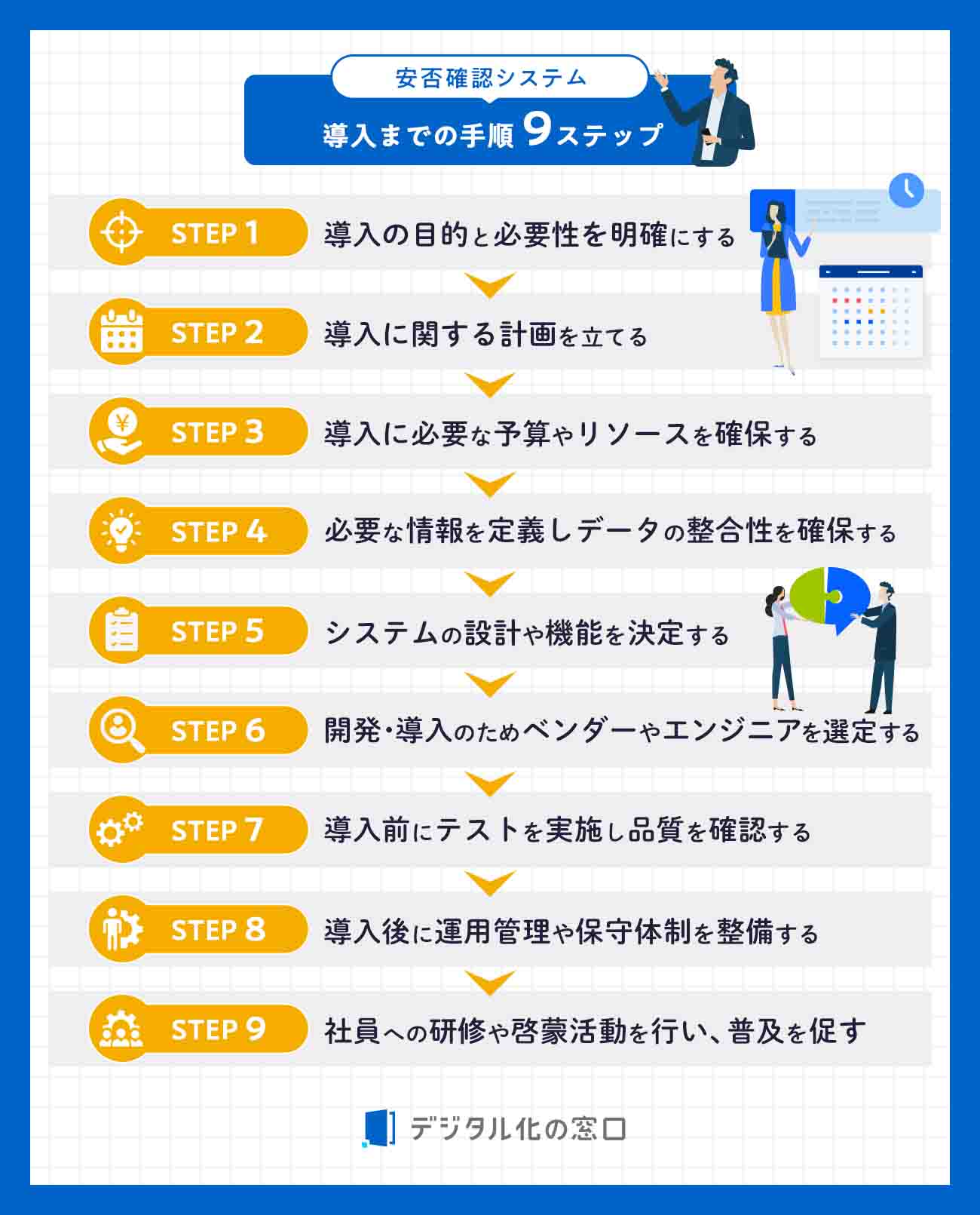 安否確認システム 導入までの手順 9ステップ