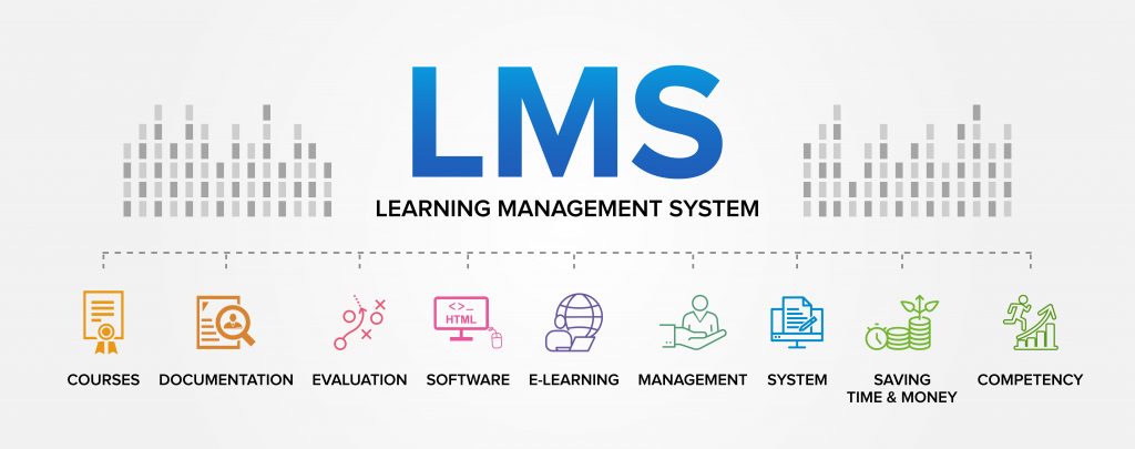 ①学習管理システム（LMS：Learning Management System）
