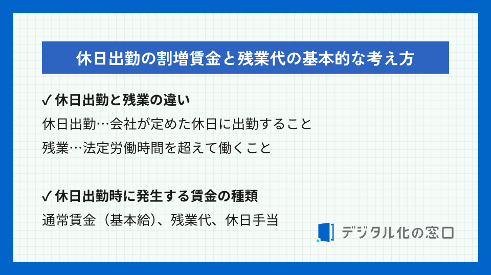 休日出勤の割増賃金と残業代の基本的な考え方