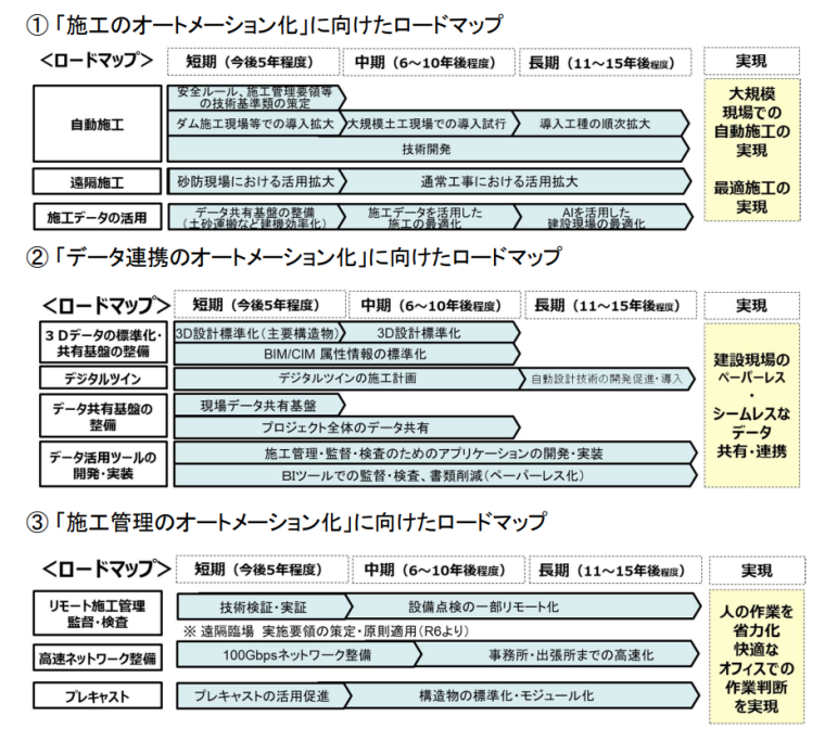 mlit-tec-constplan-content