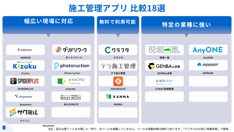 comparison-construction-management-application