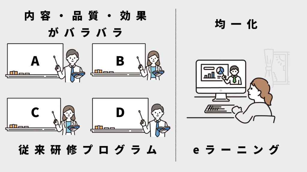 4.研修プログラムの品質や効果を均一化できる