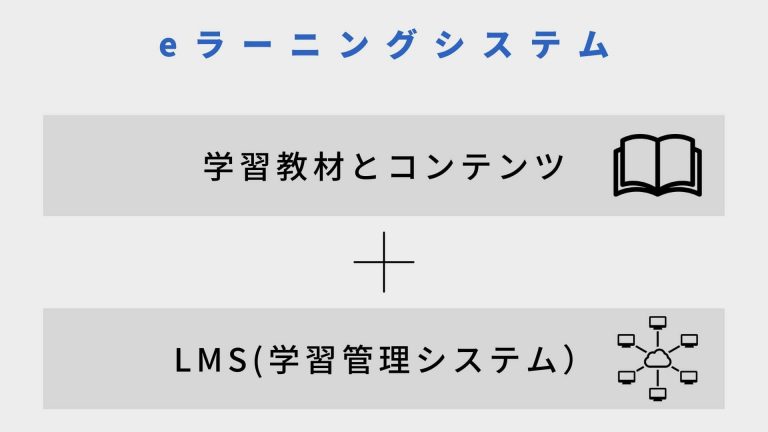 eラーニングシステムの構成要素とは？学習教材とコンテンツ＋LMS