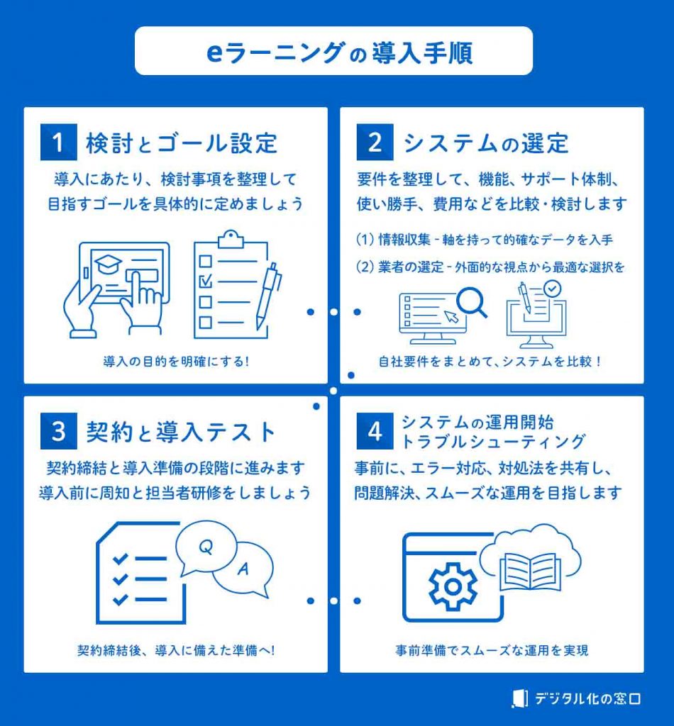 eラーニングの導入手順