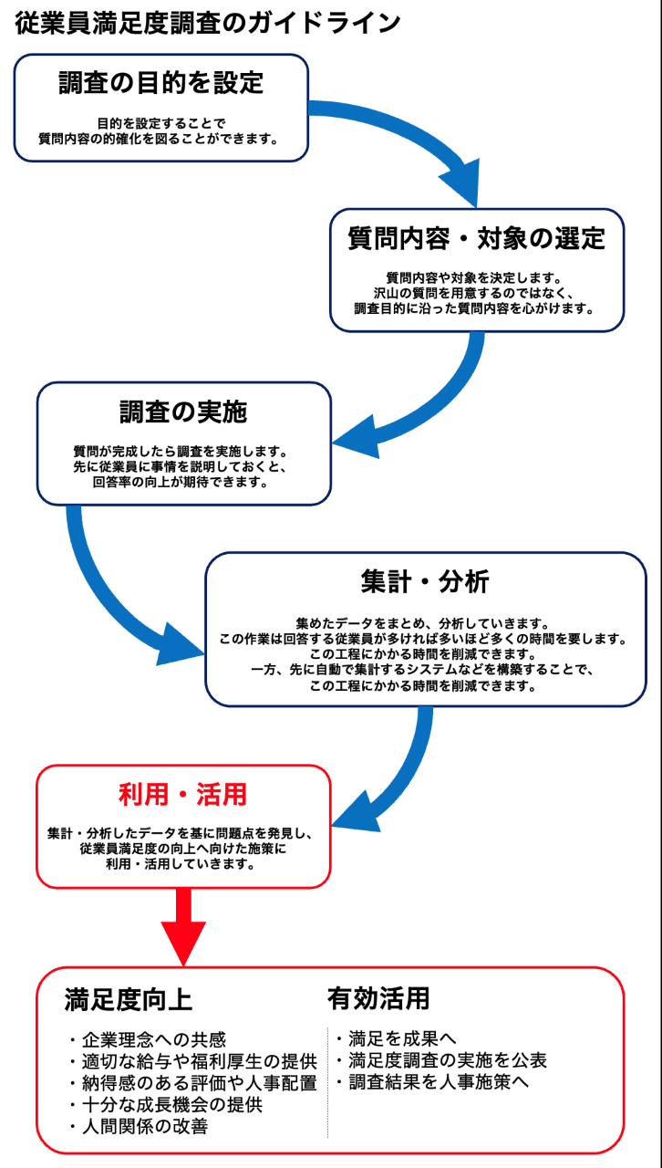 従業員調査のガイドライン