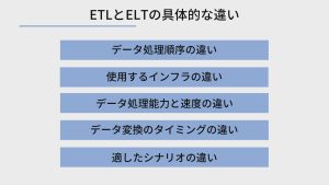 ETLとELTの違いの具体的な説明