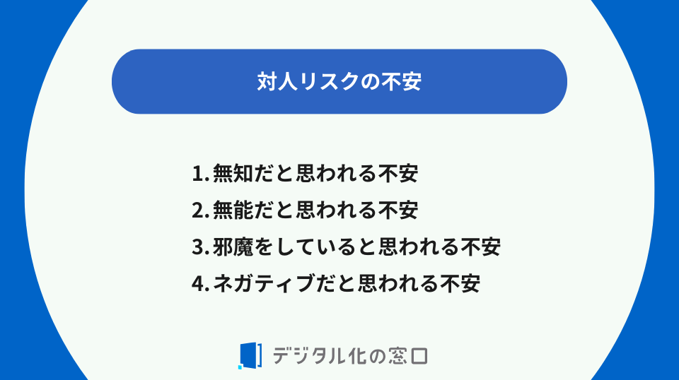 対人リスクの不安