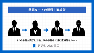 承認ルートの種類1つ目、直線ルートを解説する画像。