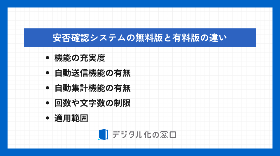 安否確認システムの無料版と有料版の違い