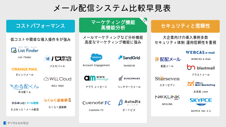 Comparison chart