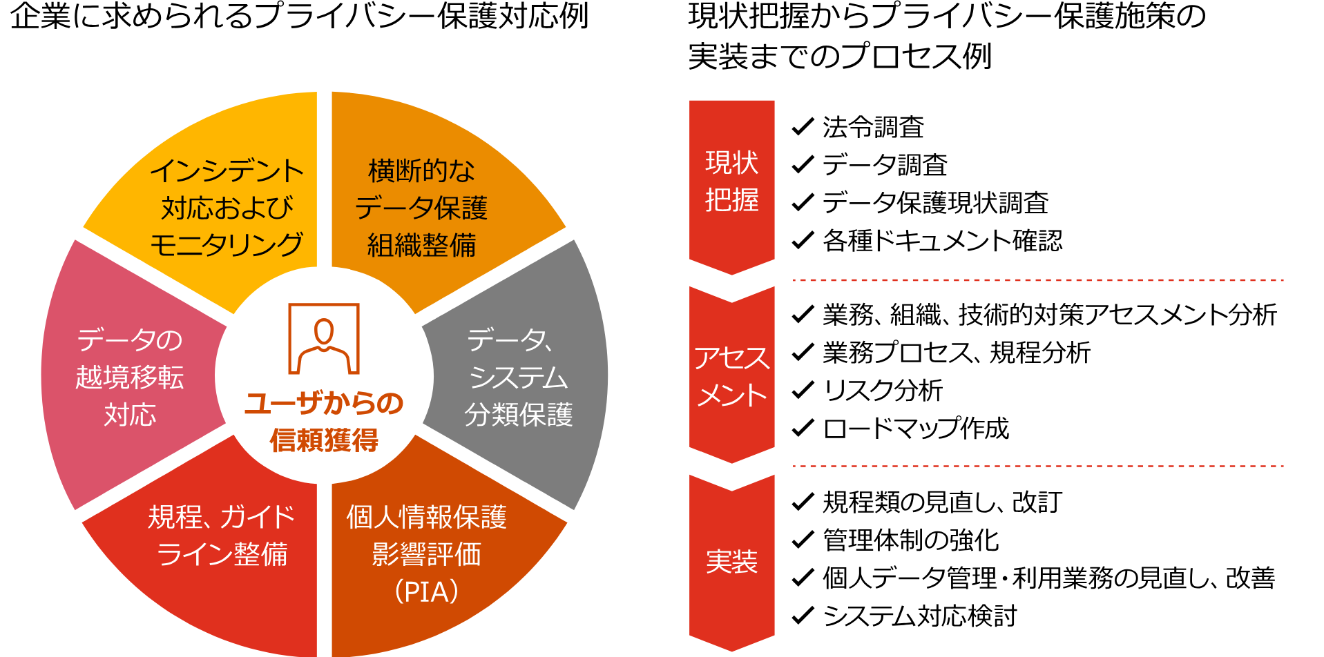 PwC List of Privacy Protection Measures