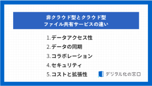 非クラウド型とクラウド型の違い