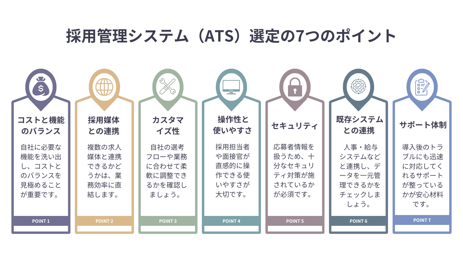 ATSの7つの選び方を要約した画像。