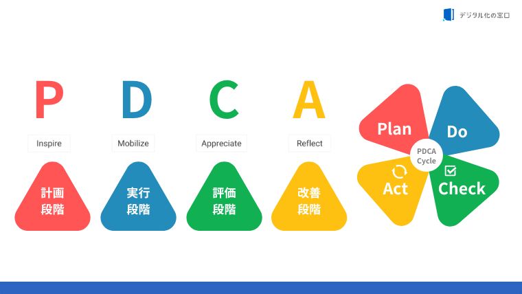 pdca-comparison-table