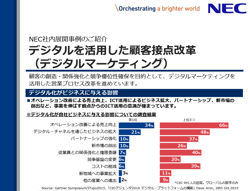 efaidnbmnnnibpcajpcglclefindmkaj-jpn.nec-solution-sfdcsolutions-pdf-digital-marketing-reaflet-pdf