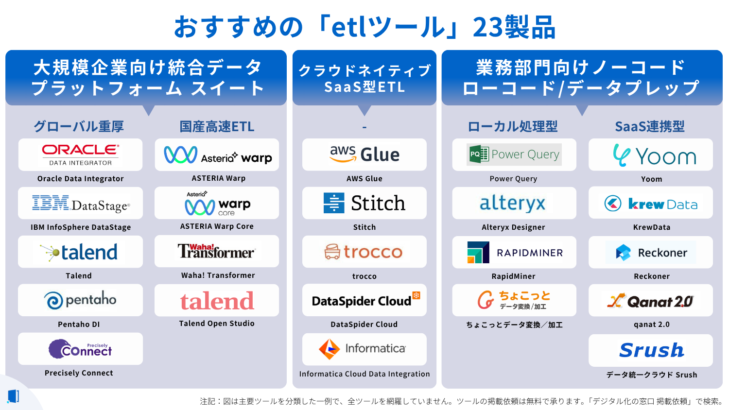 ETL-comparison-table