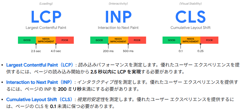 core-web-vitals-image
