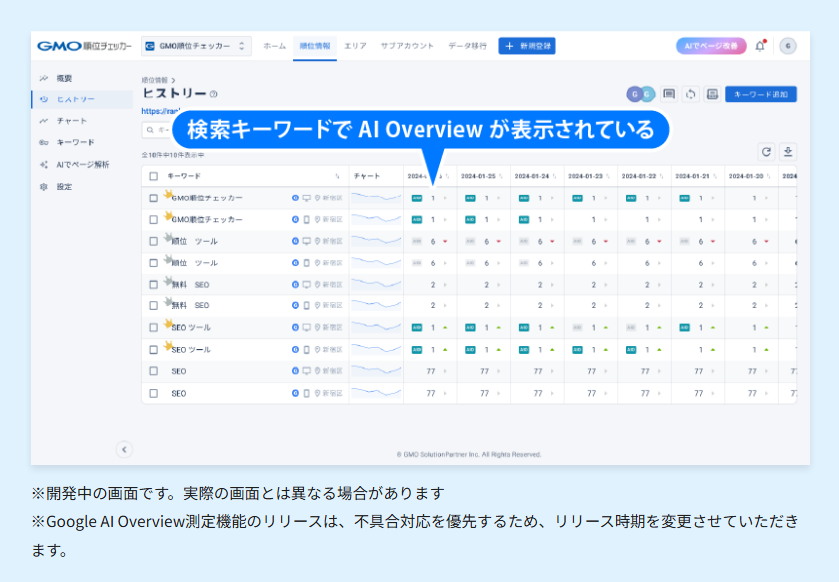 gmo-rank-checker-ai-overviews