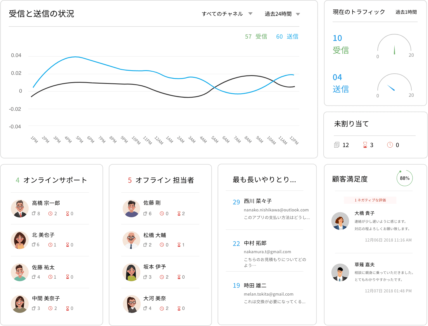 desk-index-visualization