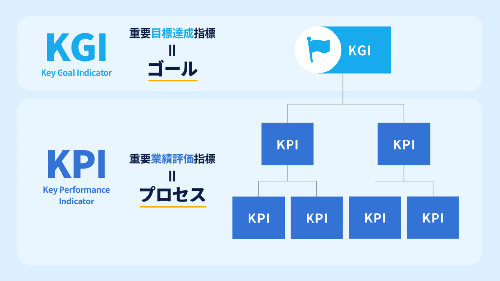 コールセンターKPIで重要な指標13選|目標設定から活用までの完全ガイド | デジタル化の窓口