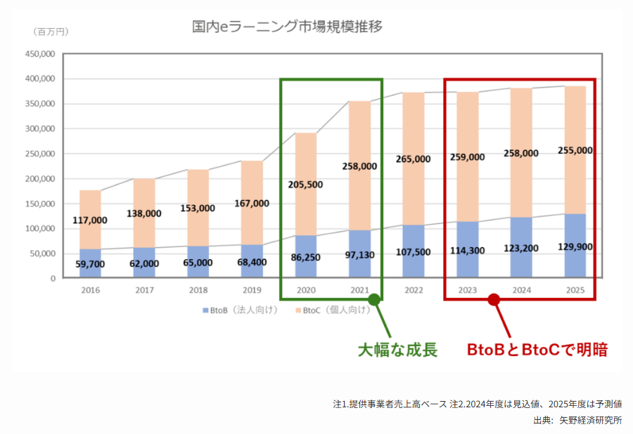 qualif-btobtakesthelead qualif-btobtakesthelead