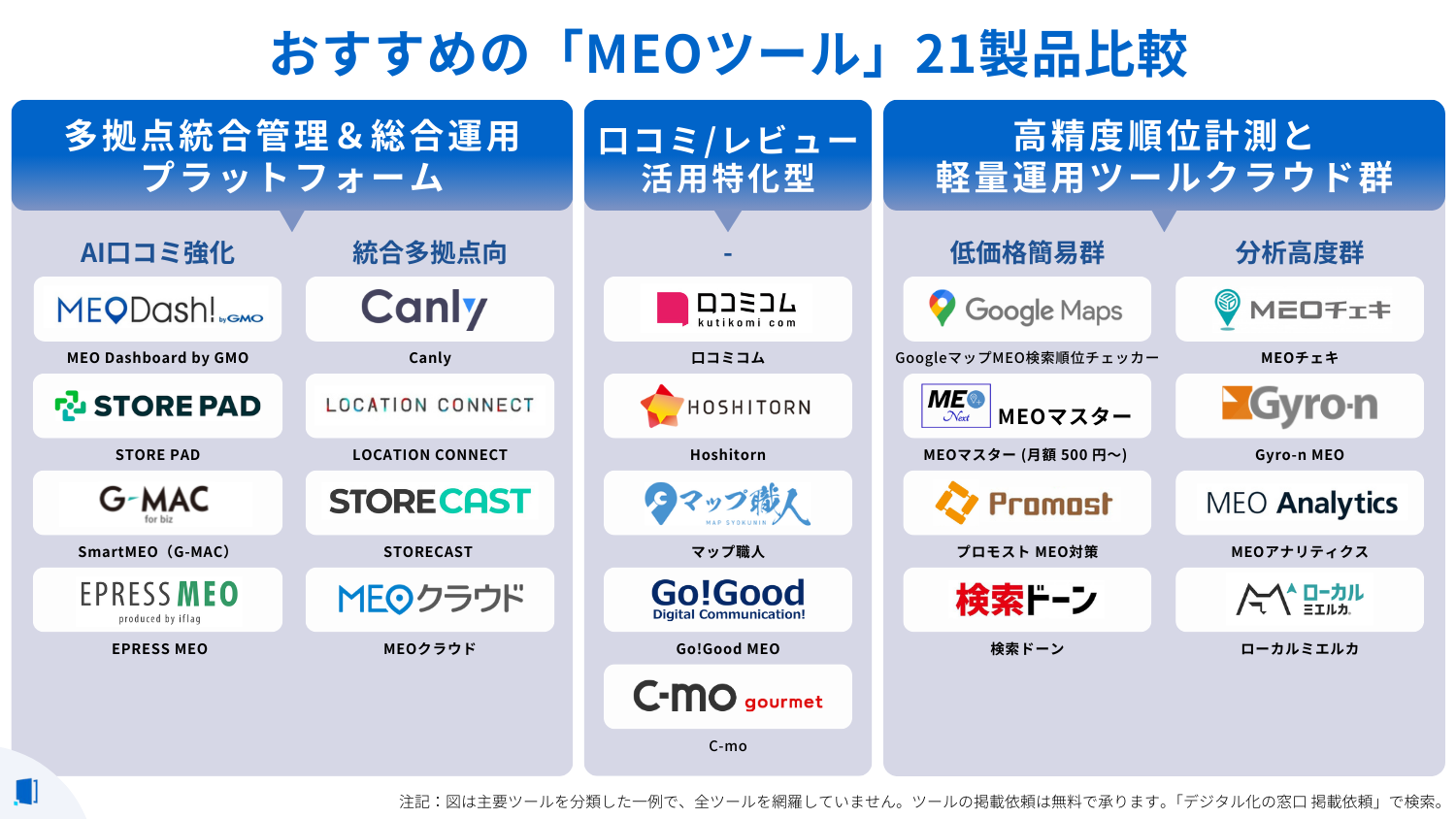comparison-table-meo