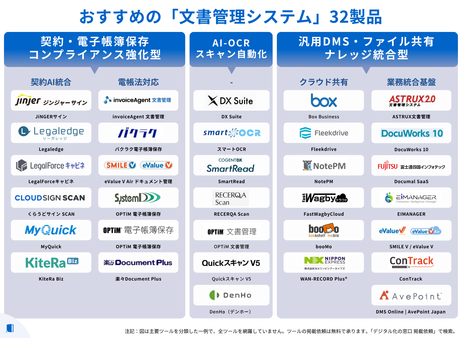 document-management-system-comparison-table
