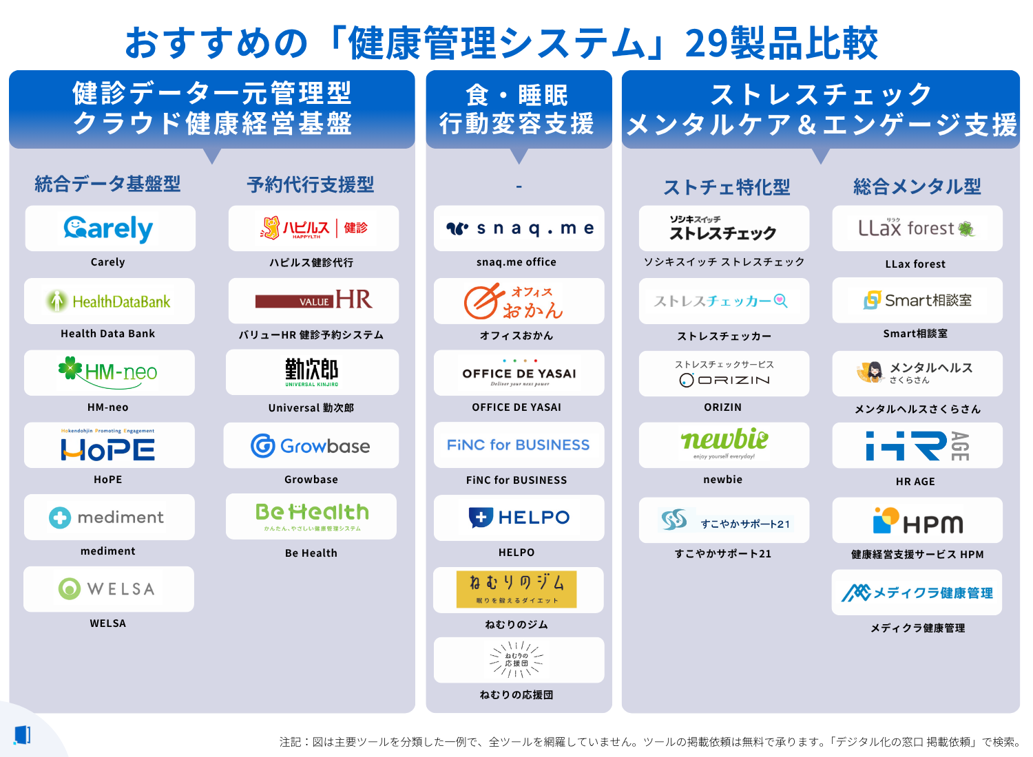 health-management-system
