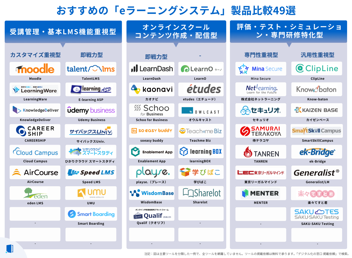 「eラーニングシステム」おすすめ45選