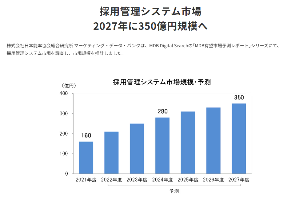 jmar-recruitment-management jmar-recruitment-management