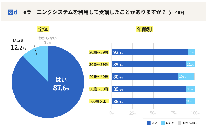 have-you-ever-taken-a-course have-you-ever-taken-a-course