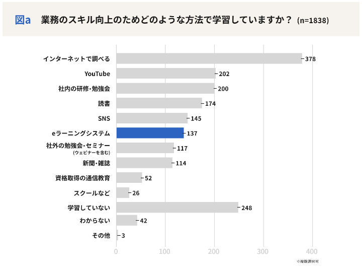 how-do-you-learn how-do-you-learn